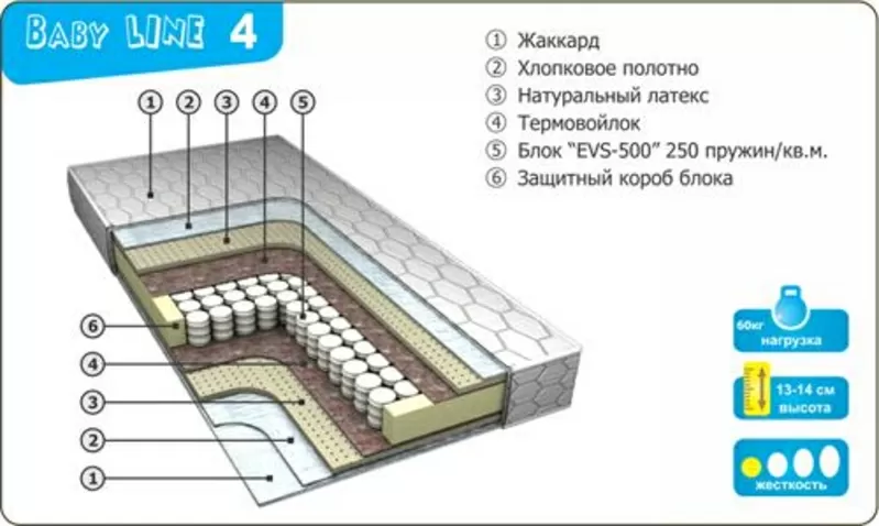 Матрасы ортопедические от производителя. 8