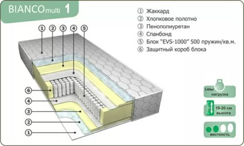 Матрасы ортопедические от производителя. 9