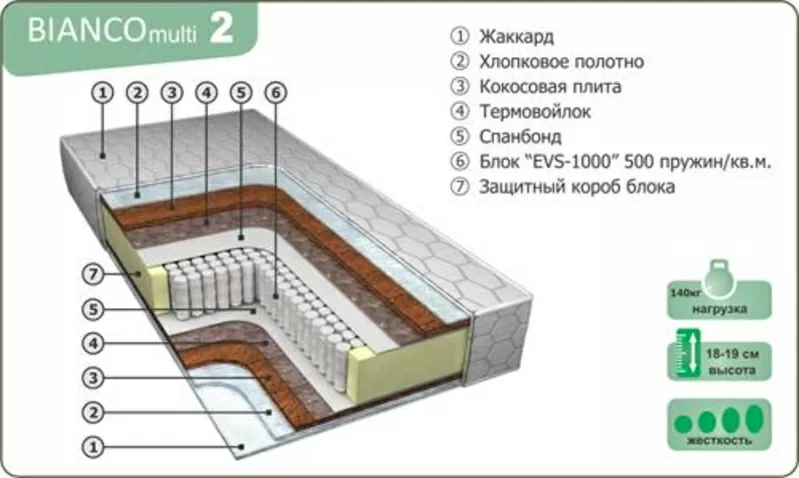 Матрасы ортопедические от производителя. 10