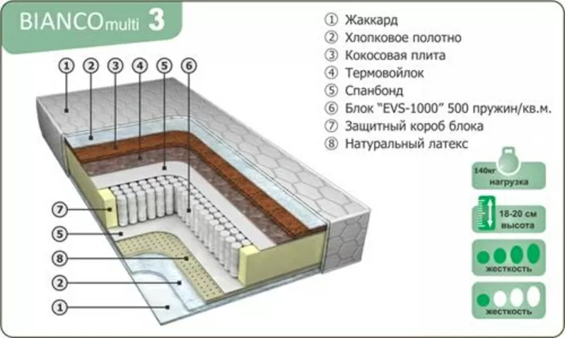 Матрасы ортопедические от производителя. 11