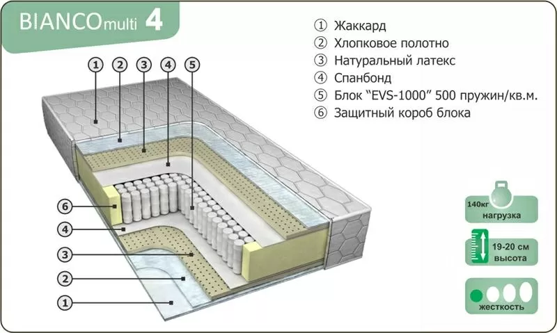 Матрасы ортопедические от производителя. 12