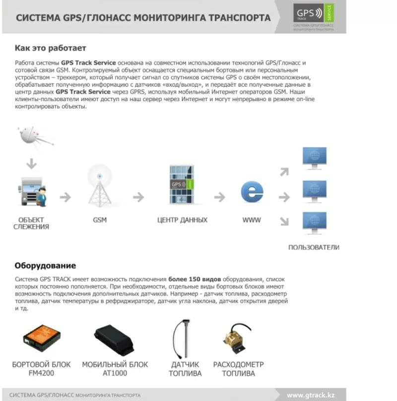 Компания GPS Track Service предлагает