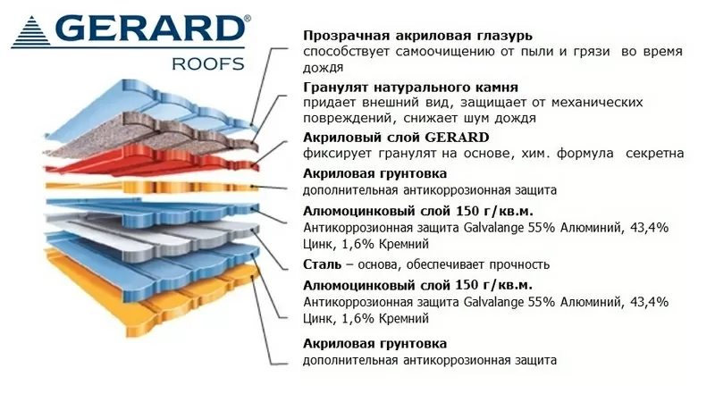 GERARD Развиваем субдиллерскую сеть. 3