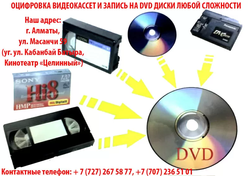 ОЦИФРОВКА ВИДЕОКАССЕТ И ЗАПИСЬ НА DVD ДИСКИ