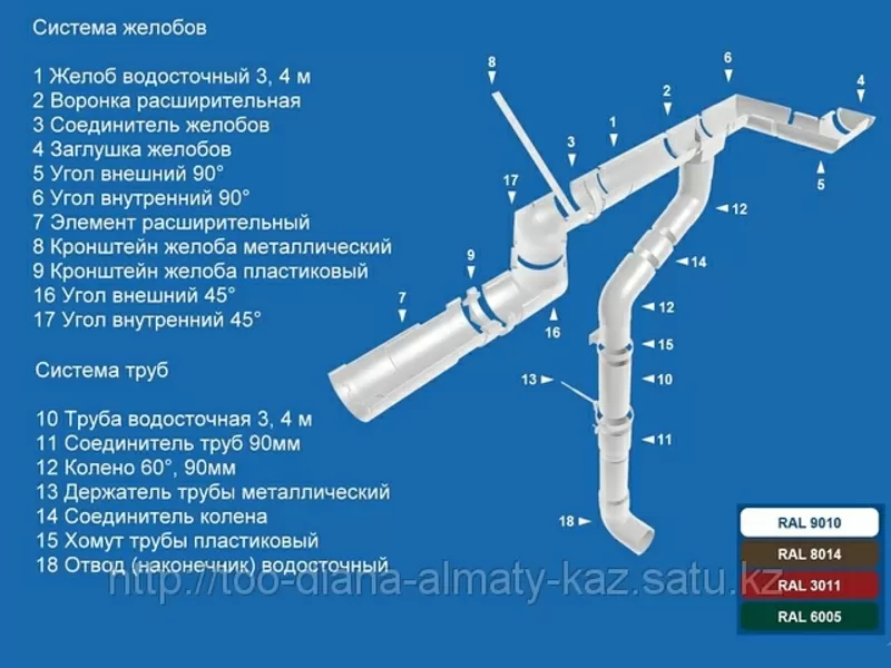 гибкая битумная черепица Руфлекс KATEPAL мягкая кровля финляндия 13