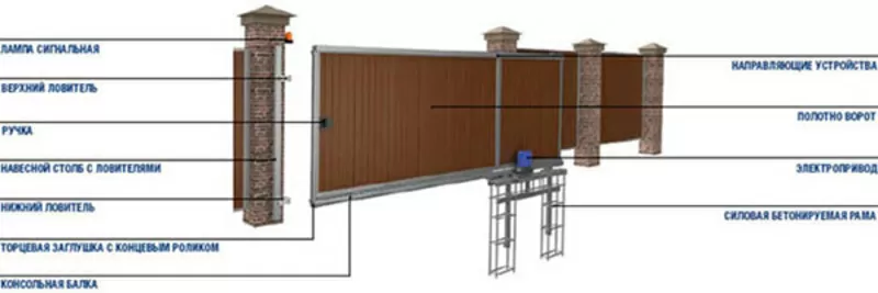 Качественный ремонт и профес. установка автоматики на любой тип ворот. 3