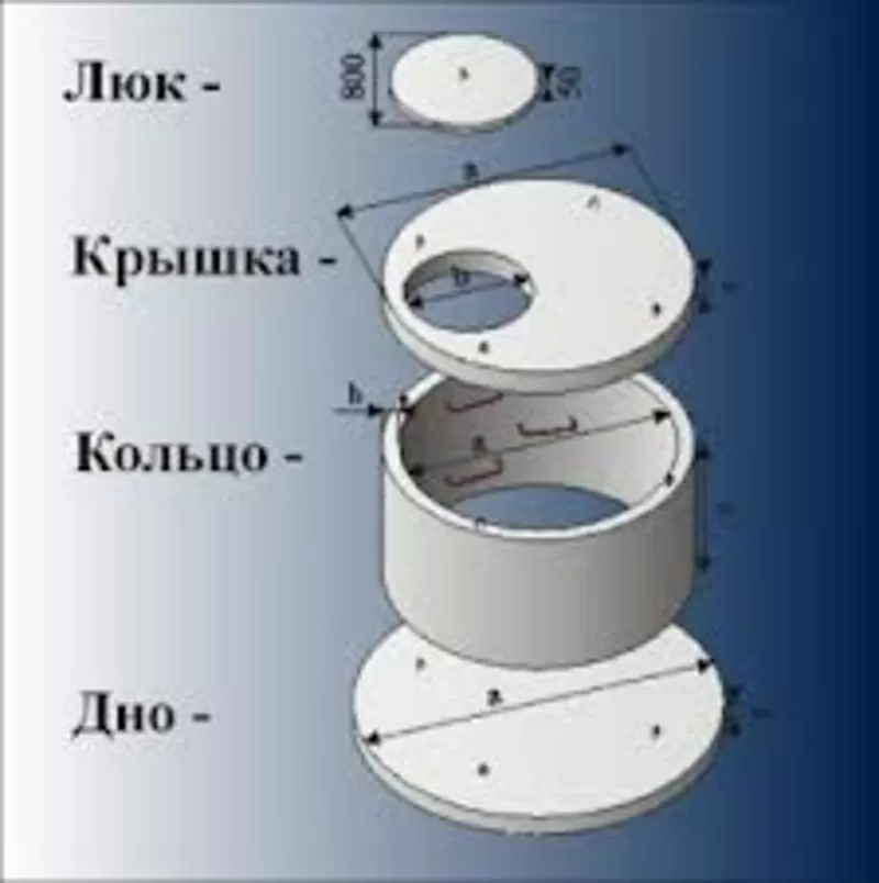 Продам кольца колодезные КС 15-9 12 500 тг дно крышка от 7 500 тг в на