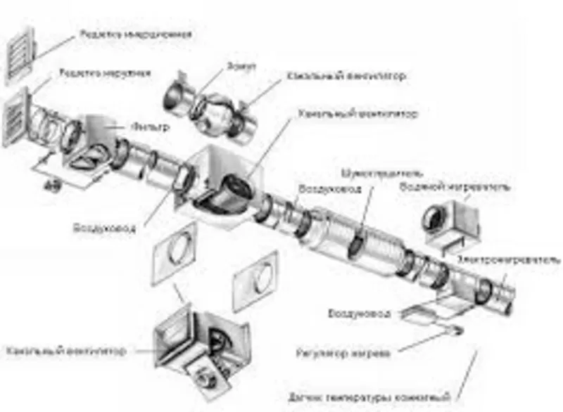 Монтаж вентиляции и кондиционирование любой сложности в г.Алматы 4