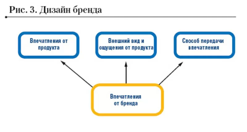 Требуется Специалист в области торговли,  представитель,  агент