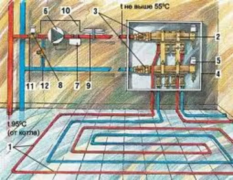 теплый пол 2