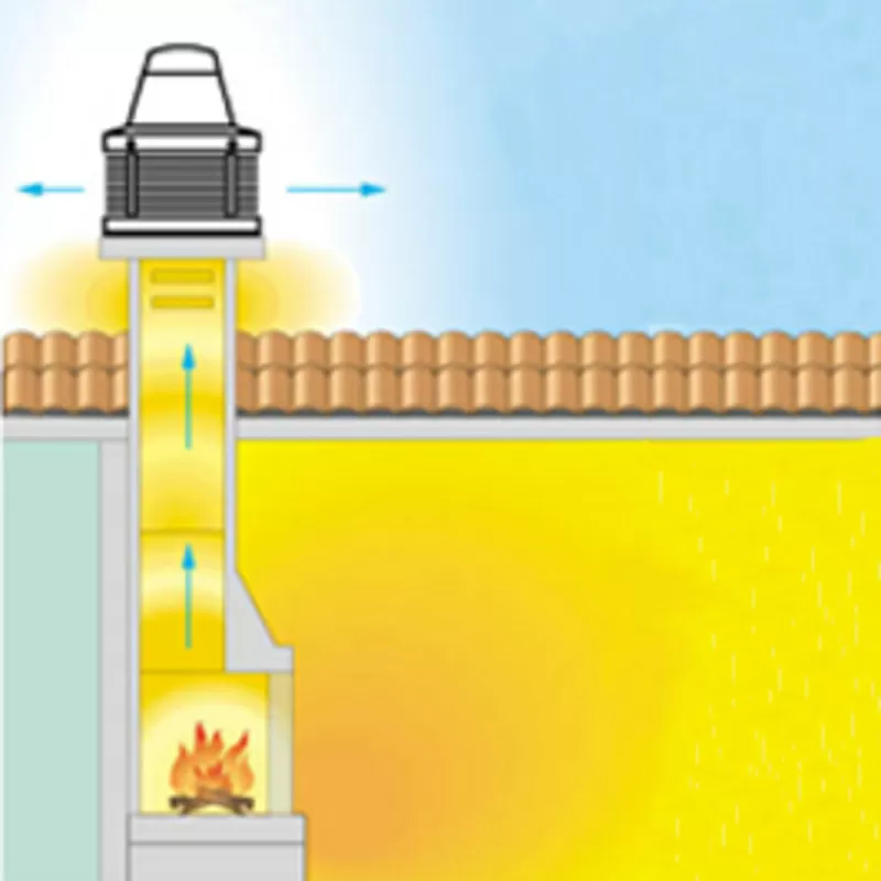 Вентилятор дымоудаления Vortice Tiracamino (Италия) 3