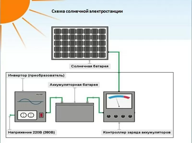 Мини-электростанция на солнечных батареях