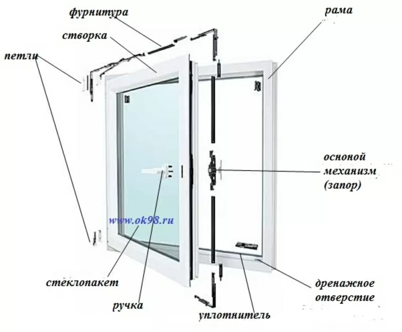 Ремонт окон алюминиевых,  металлопластиковых и деревянных