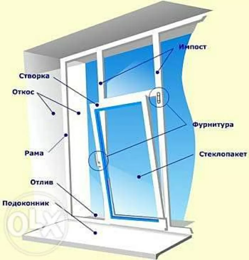 ремонт окон