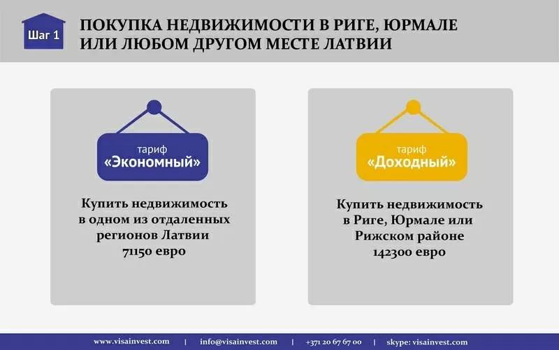 Вид на жительство в Европе и покупка недвижимости в Латвии | Шенген 2