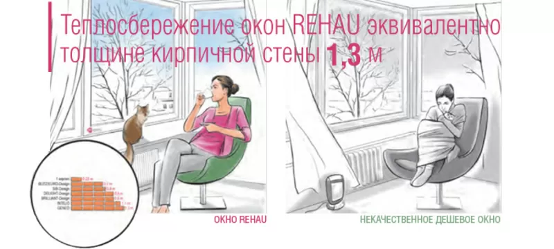 Изготовление металлопластиковых окон - Окна 2