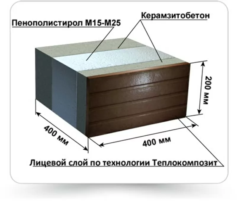 Теплый дом без газа! Технологии. Теплоблок. 4