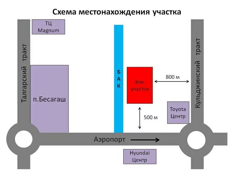 Земельный участок около Бесагаш