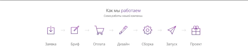 Лендинг (landing page) за 7 дней или БЕСПЛАТНО 4