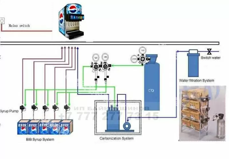 Машина газирования напитков, 4 выхода  2