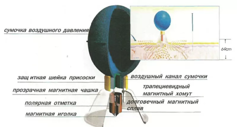 Продам Магнитные присоски акупунктурного действия (МПАД) 2