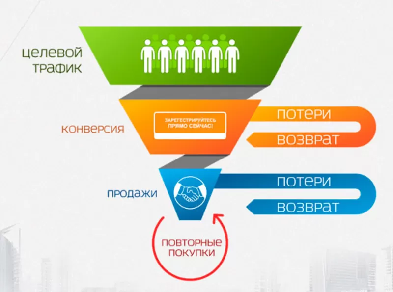 Интернет маркетинг под ключ.