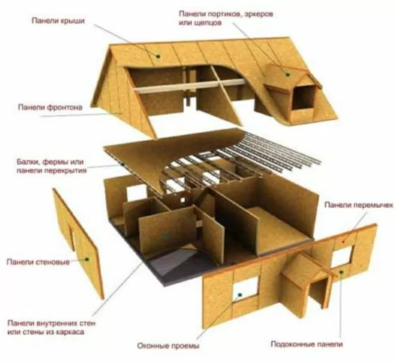 Строительство домов из сэндвич панелей 3