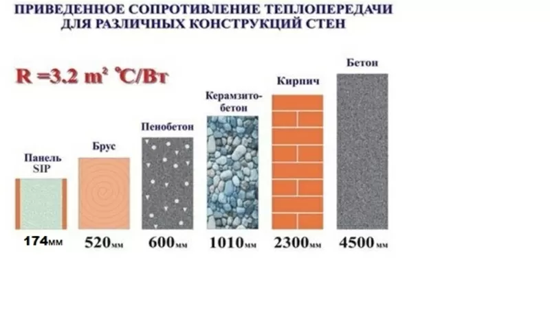 Строительство домов по финской технологии из SIP панелей