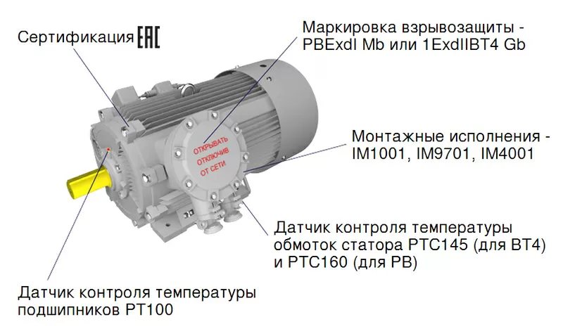 Взрывозащищенный электродвигатель 2АИМУР (ТМ Орлан) 2