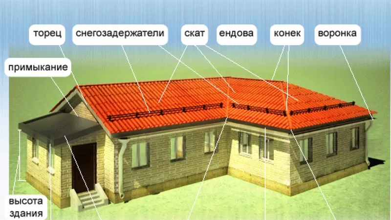 Ремонт крыш в Алматы