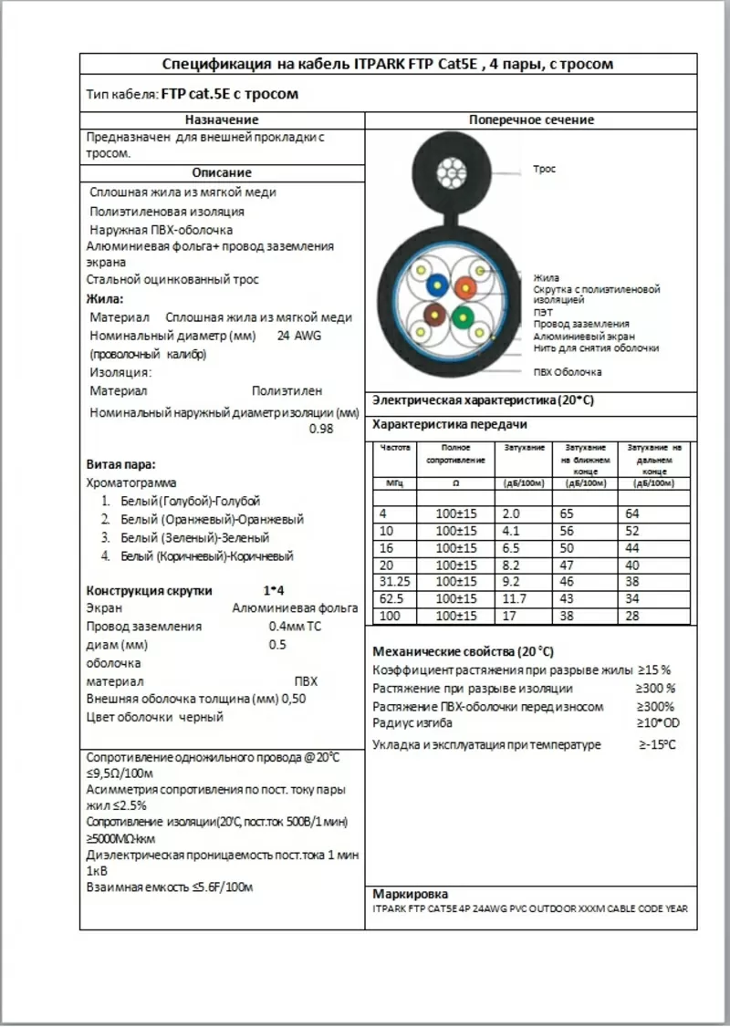 кабель cat.5E FTP 2