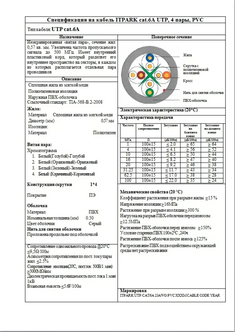 кабель cat.6A UTP 2