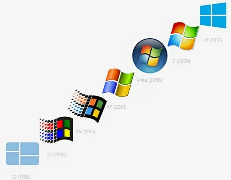 Установка Windows (XP,  7,  8) и ПО Алматы 5