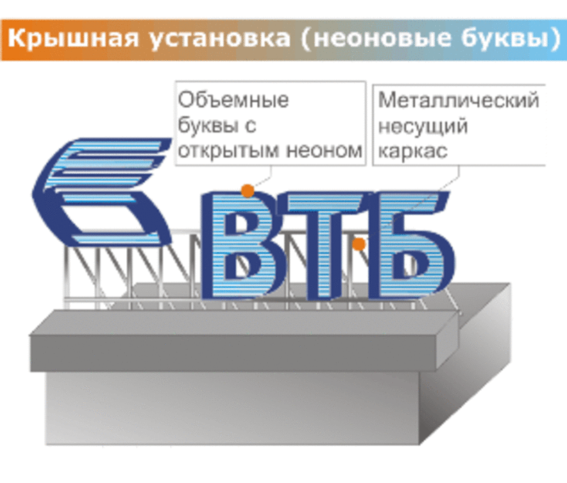 Фасадные объемные буквы