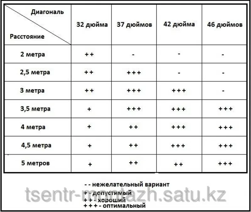 Установка телевизоров в Алматы 4