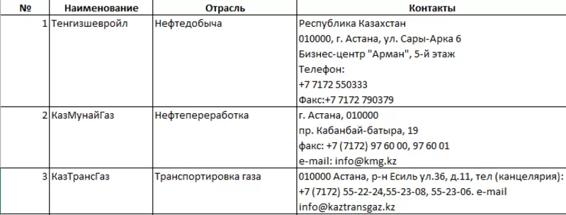 Продам базу данных конт.данных богатейших организаций Казахстана