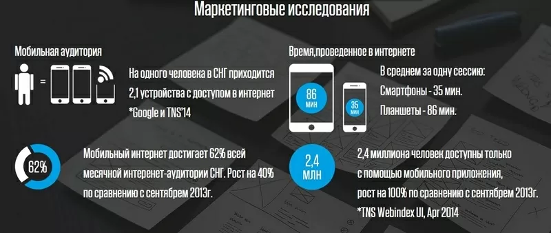 Разработка мобильных приложений и сайтов Алматы 3