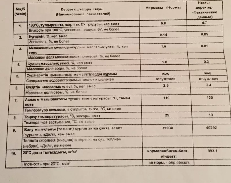 Мазут М 100 выгодная цена