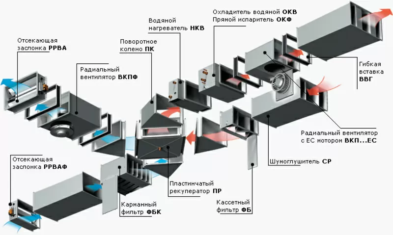  Ремонт,  Диагностика,  Обслуживание кондиционеров,  холодильников. 2