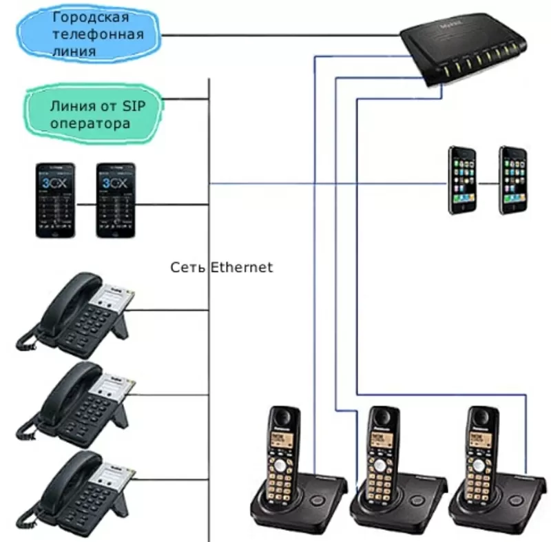 Услуги IP-телефонии и Виртуальной АТС от компании IT CENTER 2