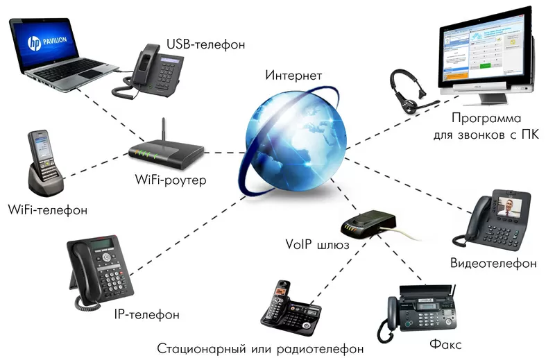 Услуги IP-телефонии и Виртуальной АТС от компании IT CENTER 3