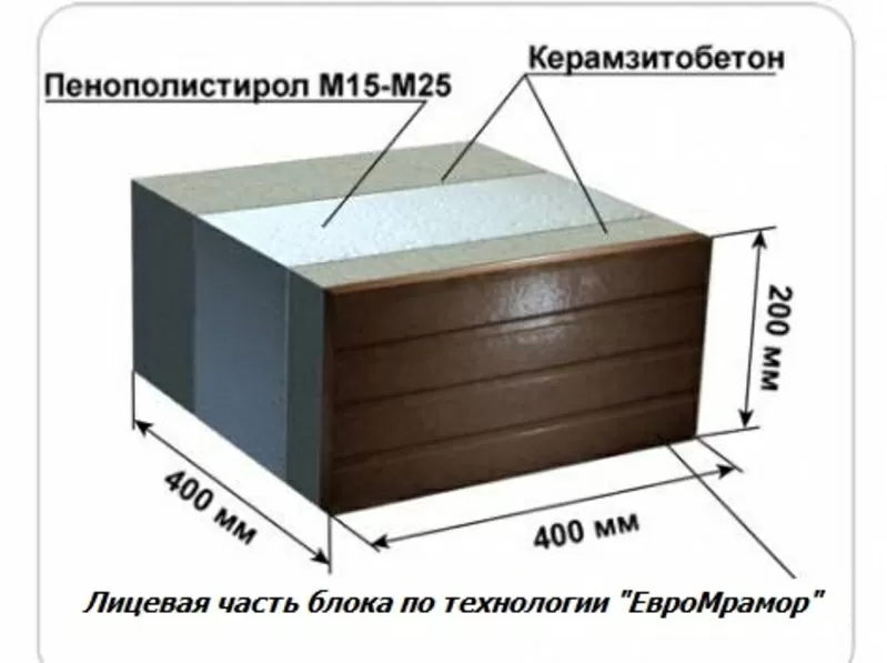 Станки, оборудование для производства теплоблоков и стройматериалов  8