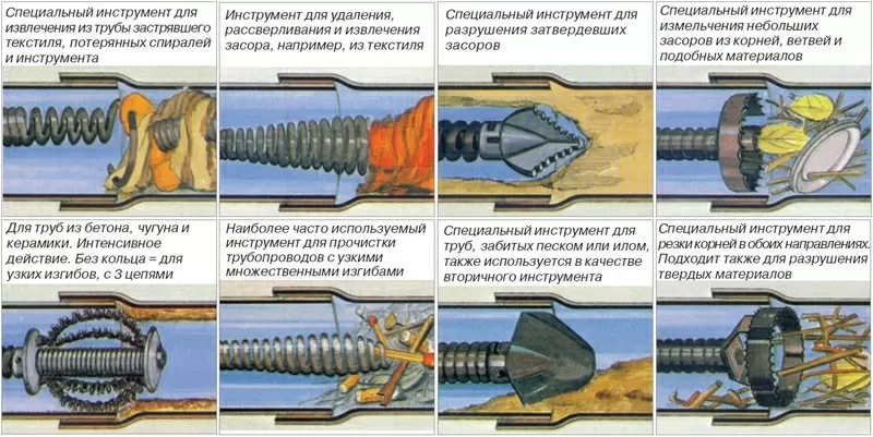 Прочистка труб в Алматы 3