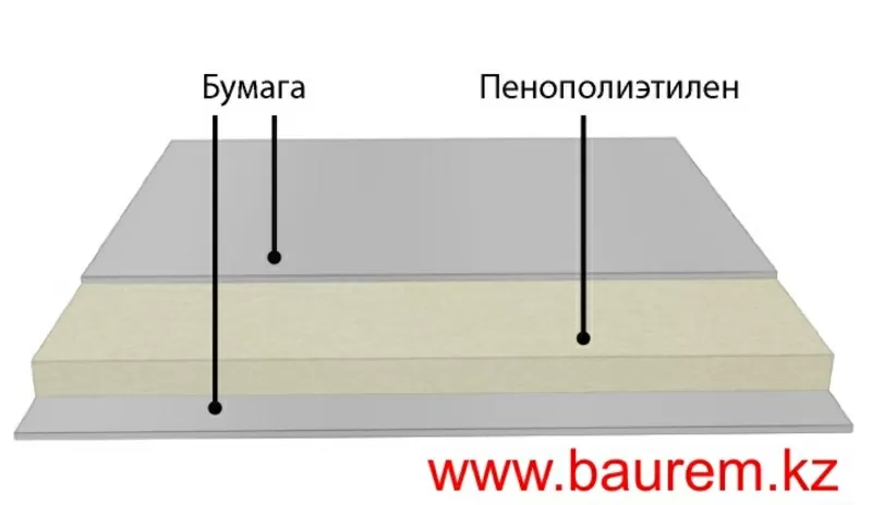 Утепление и шумоизоляция стен для жилых помещений подложка под обои  2