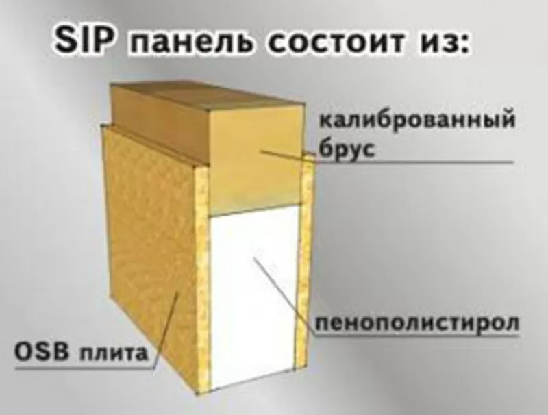 Сип панели от производителей по очень доступной цене