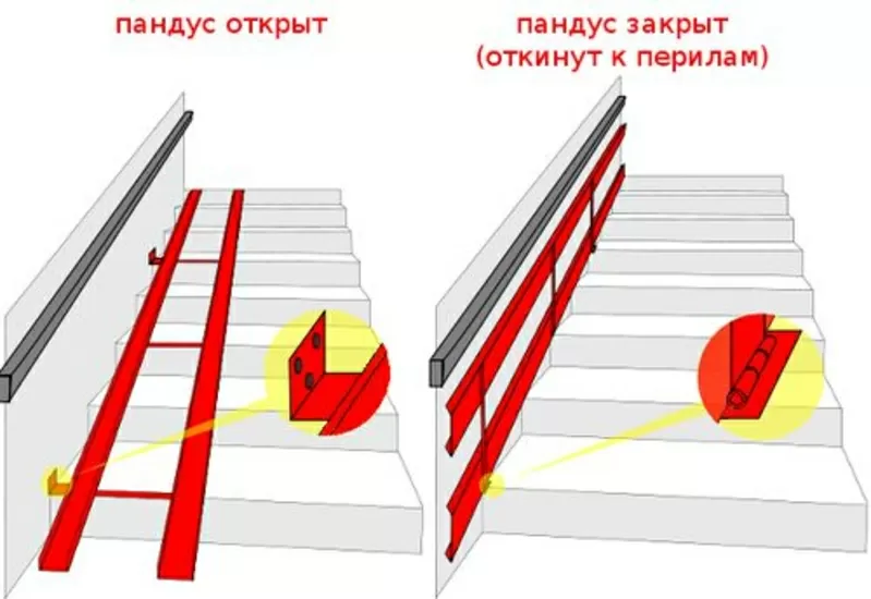 пандус изготовление установка 5