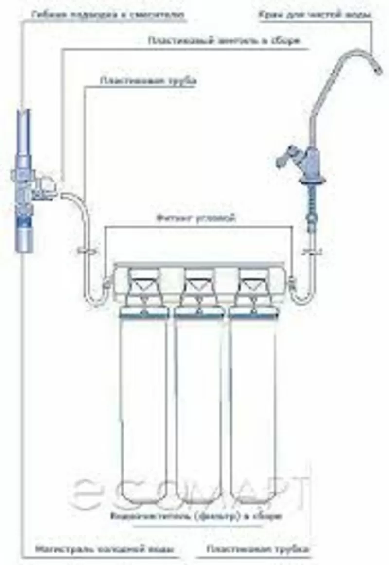 Фильтр для очистки воды 