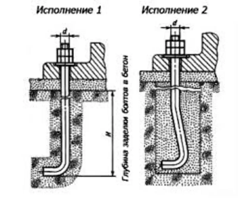 Фундаментные Болты 3