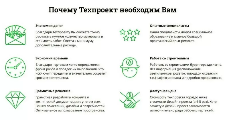 Техпроект. Комплект рабочих чертежей для ремонта помещений в Алматы. 3