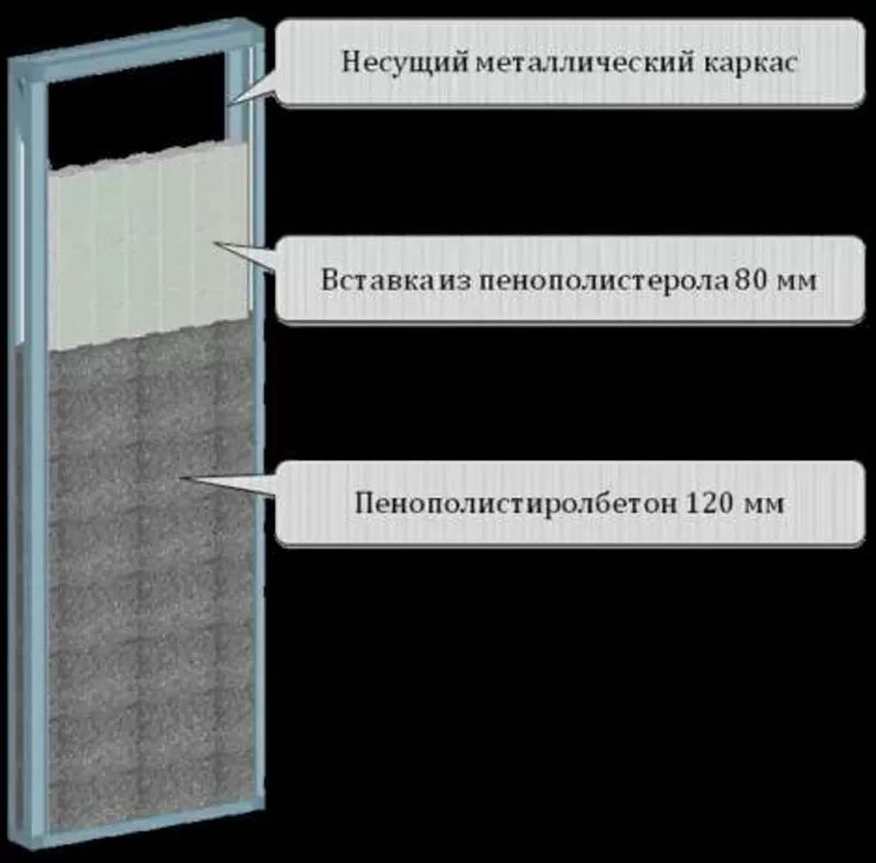 Стеновые панели из пенополистилобетона. 2